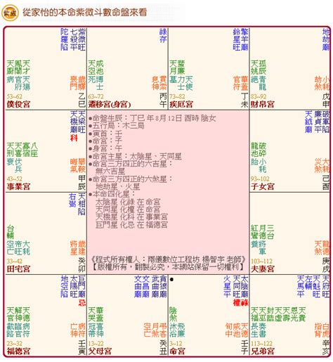 免費流年命盤|紫微斗數